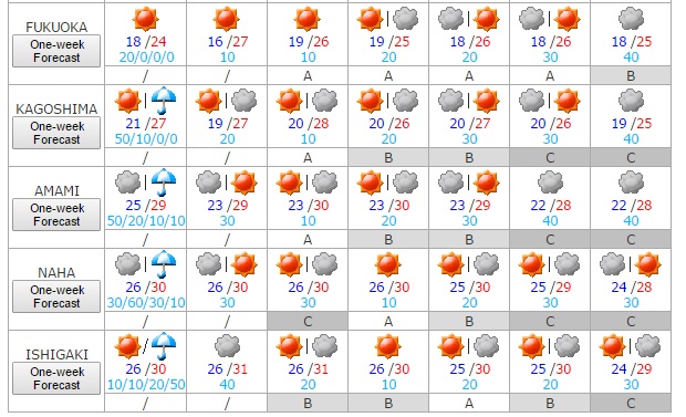 tiempo oct 4