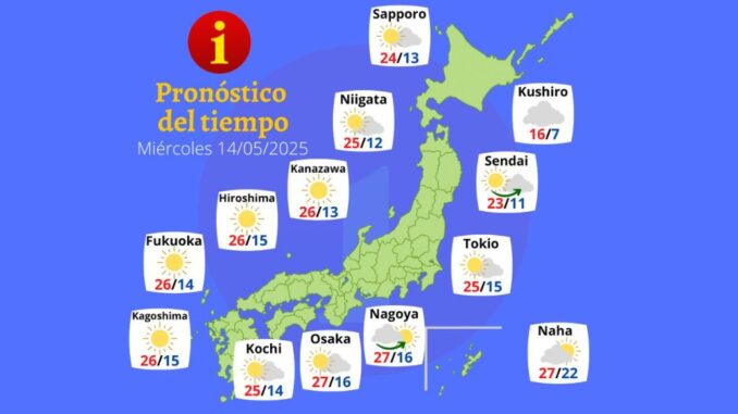 Tiempo 14 MAY