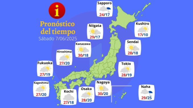 Tiempo 7 JUNIO